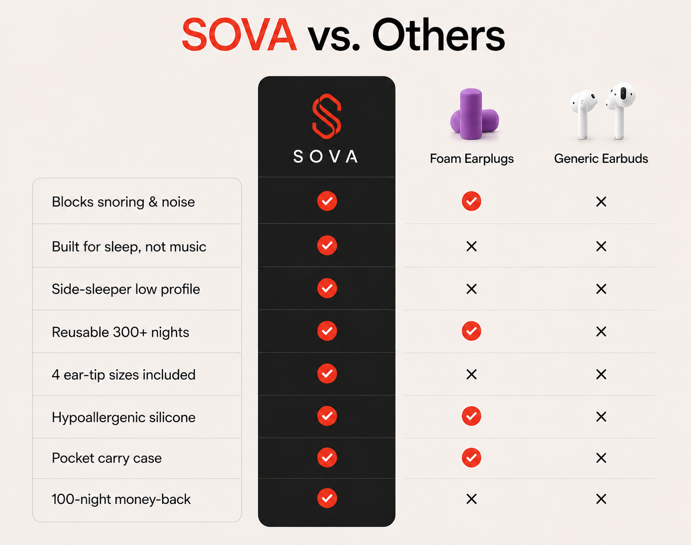 SOVA vs. Others comparison chart